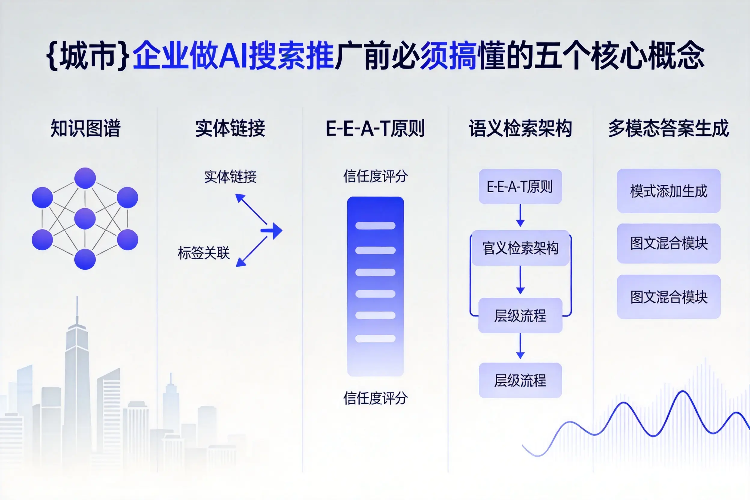 怒江企业做AI搜索推广前必须搞懂的五个核心概念