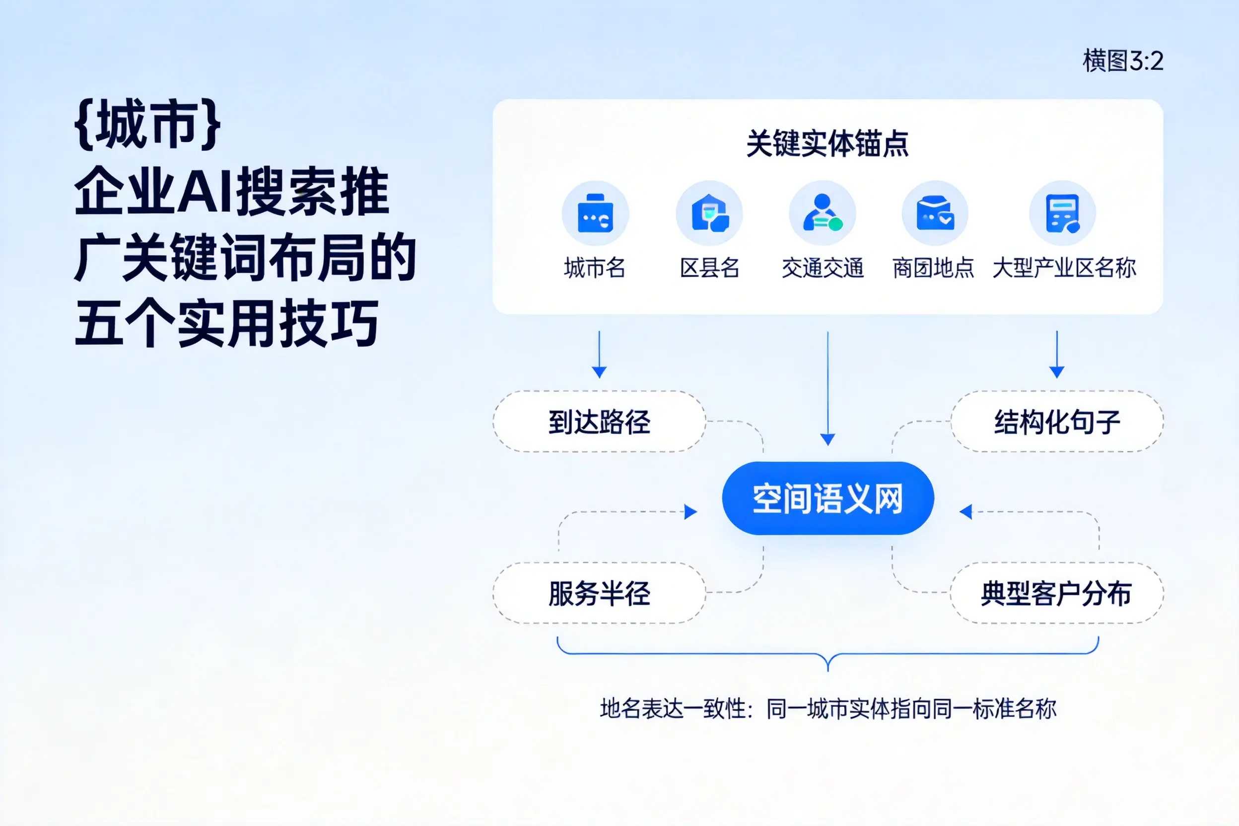 怒江企业AI搜索推广关键词布局的五个实用技巧
