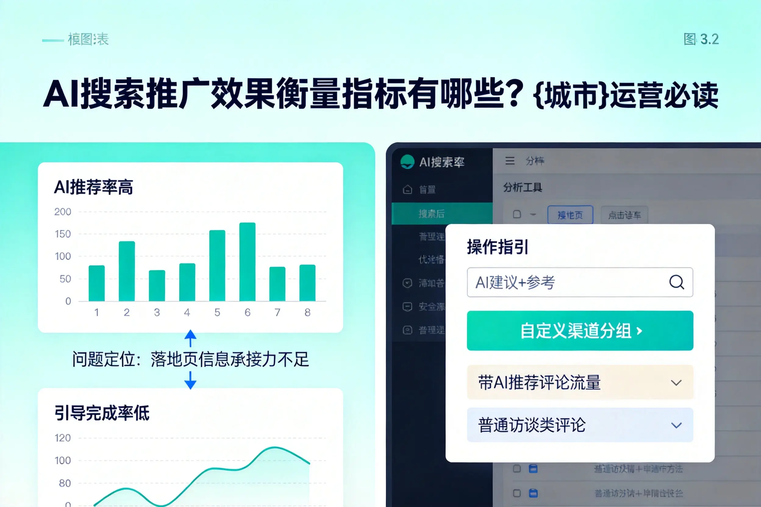 AI搜索推广效果衡量指标有哪些？怒江运营必读