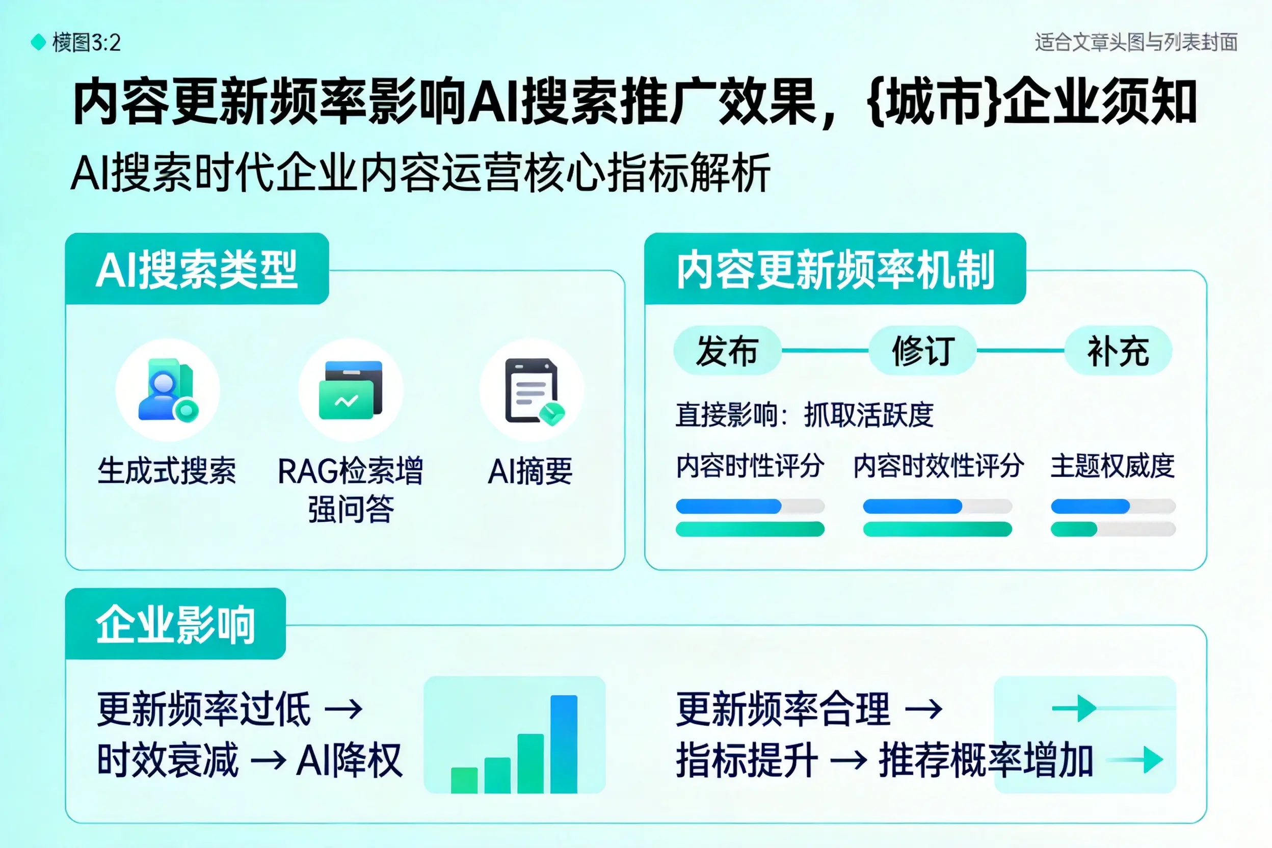 内容更新频率影响AI搜索推广效果,怒江企业须知
