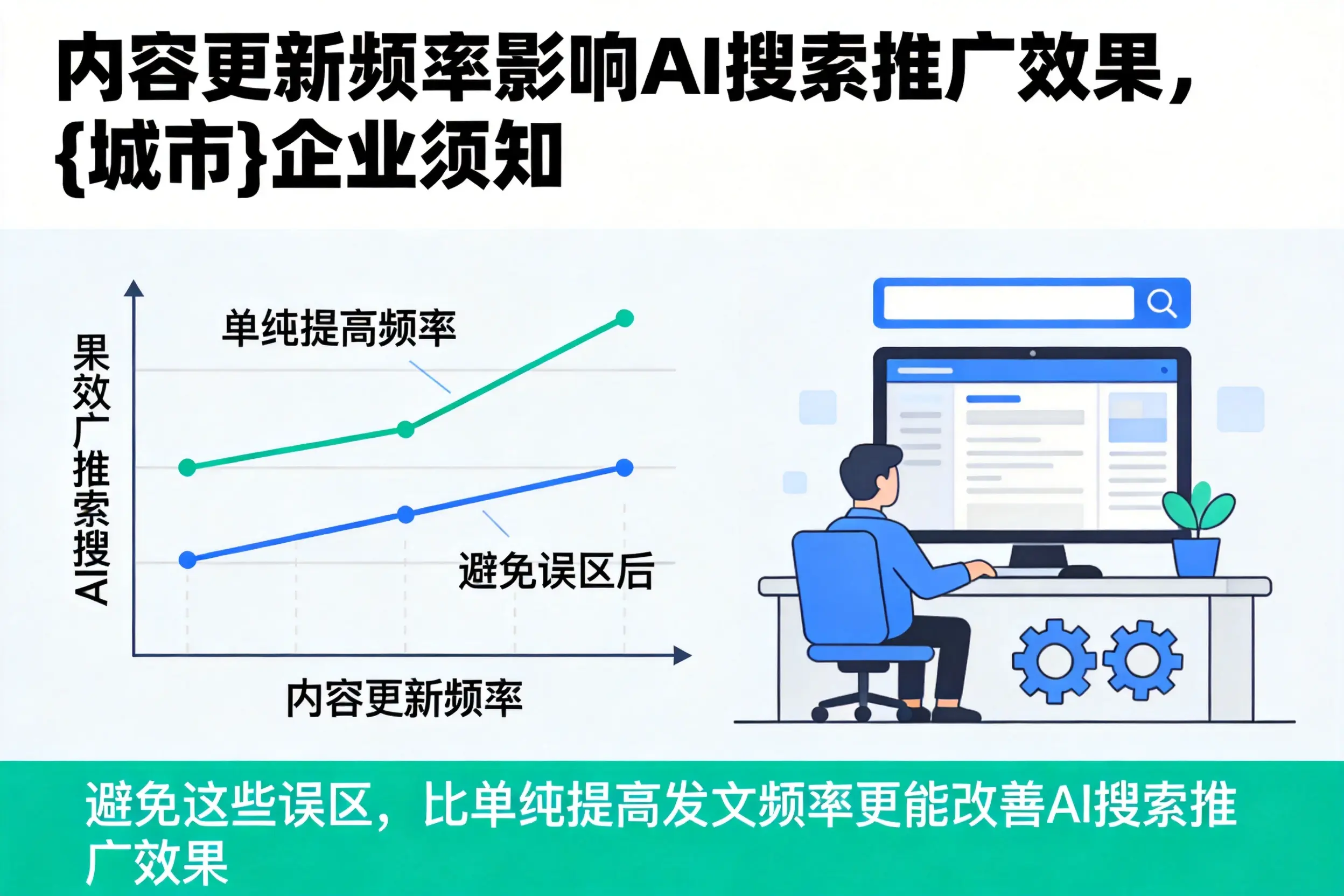 内容更新频率影响AI搜索推广效果,怒江企业须知