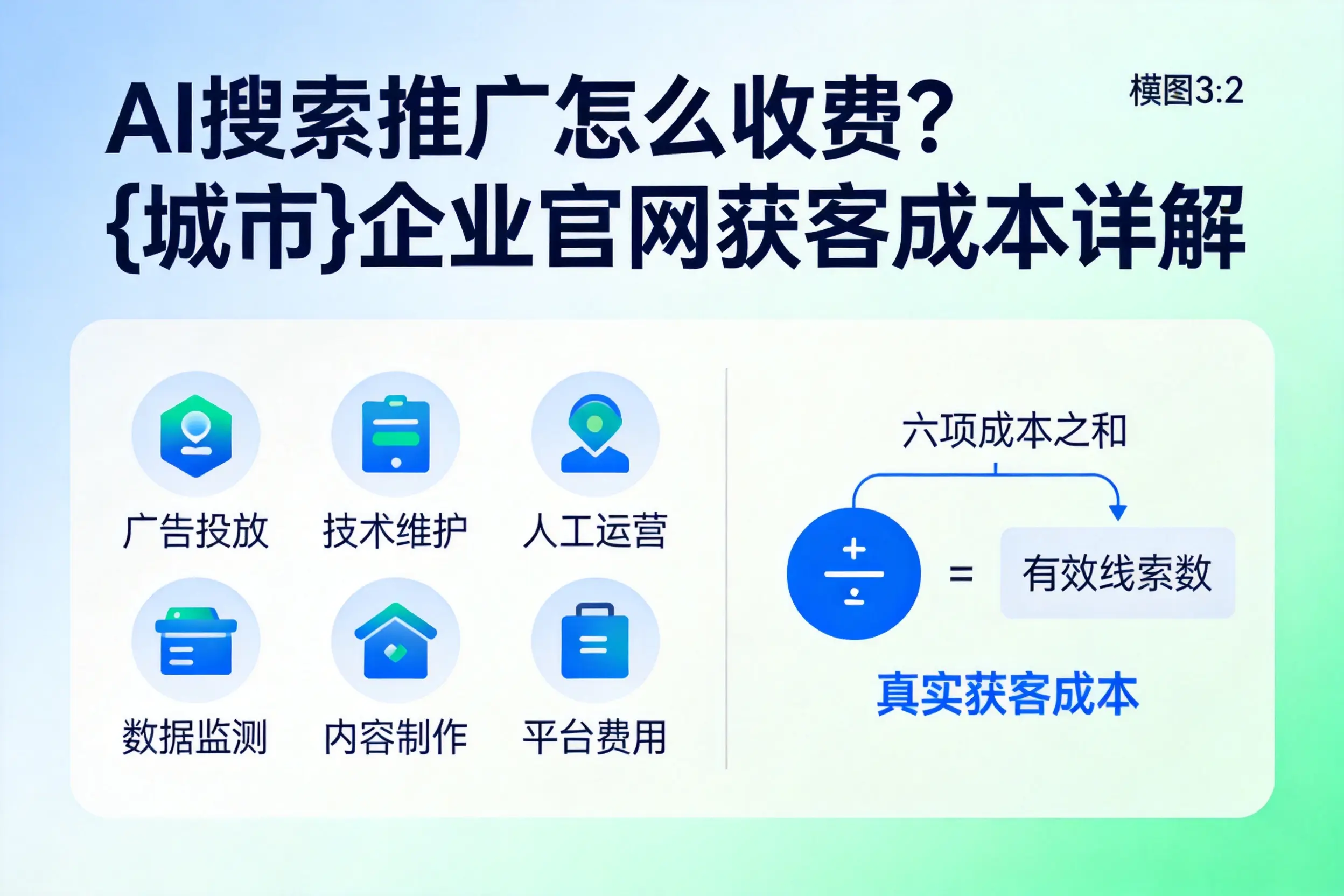 AI搜索推广怎么收费？怒江企业官网获客成本详解