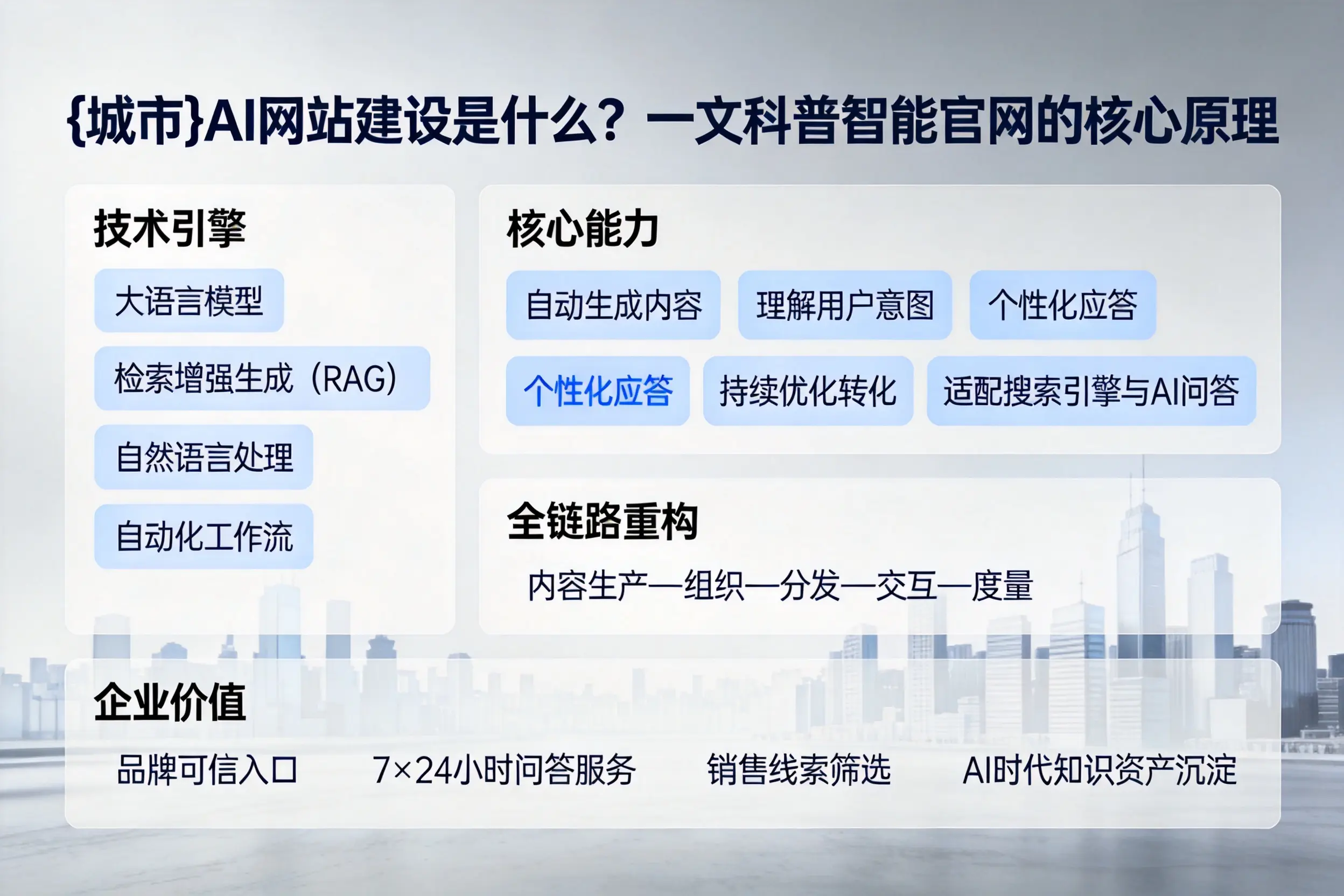 怒江AI网站建设是什么?一文科普智能官网的核心原理
