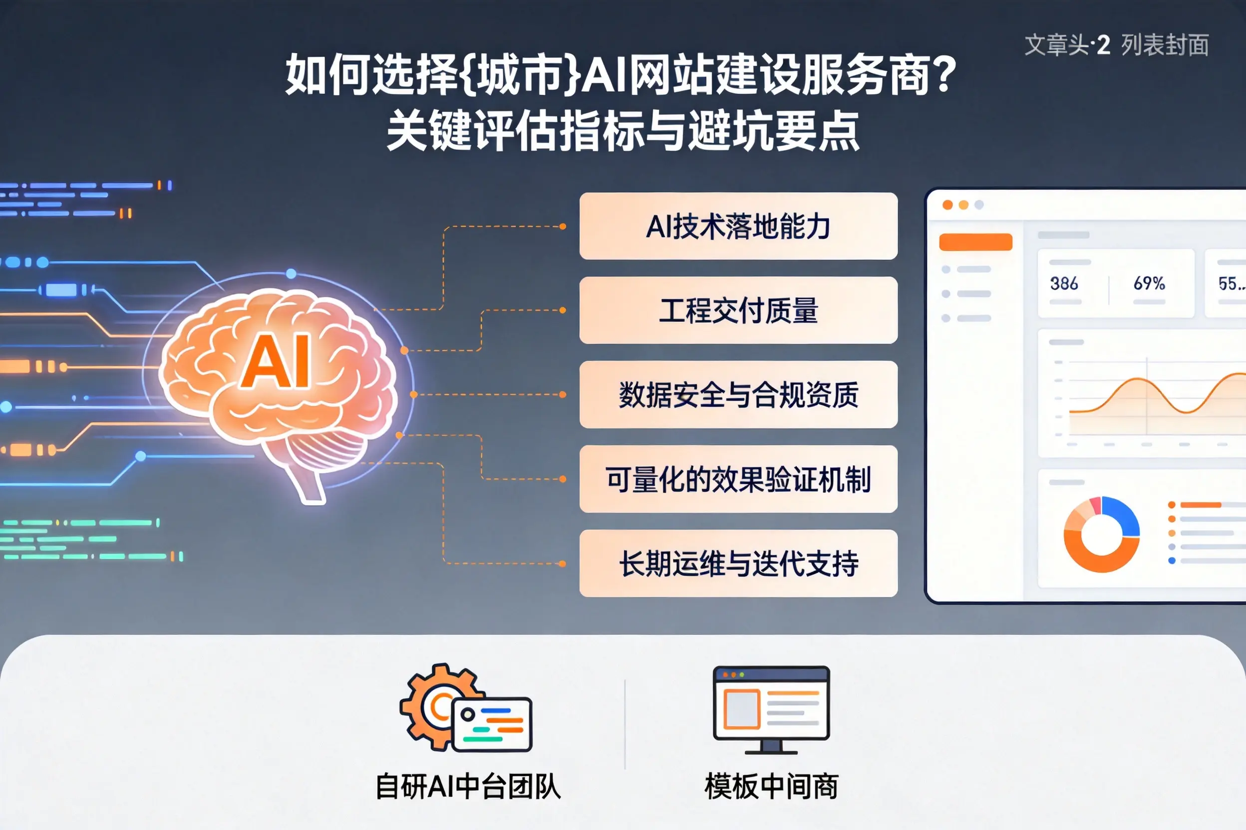 如何选择怒江AI网站建设服务商？关键评估指标与避坑要点