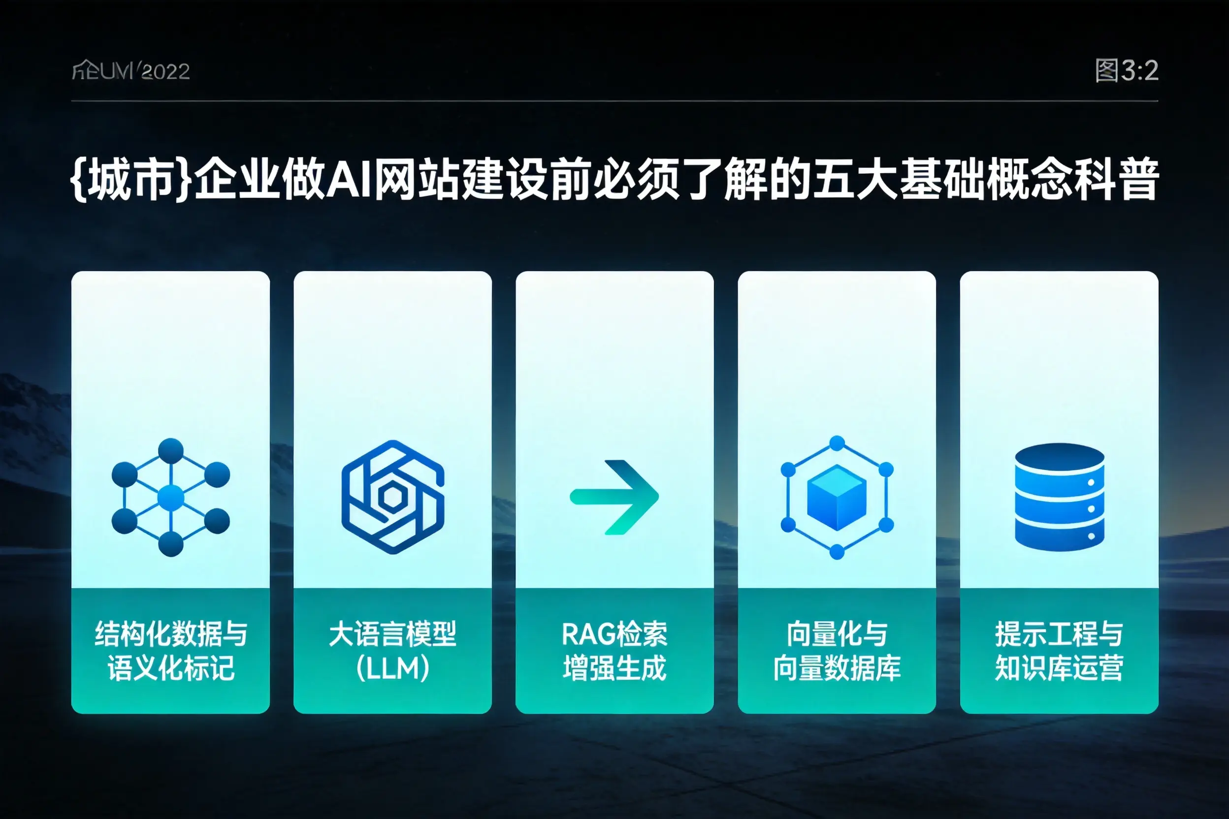 怒江企业做AI网站建设前必须了解的五大基础概念科普