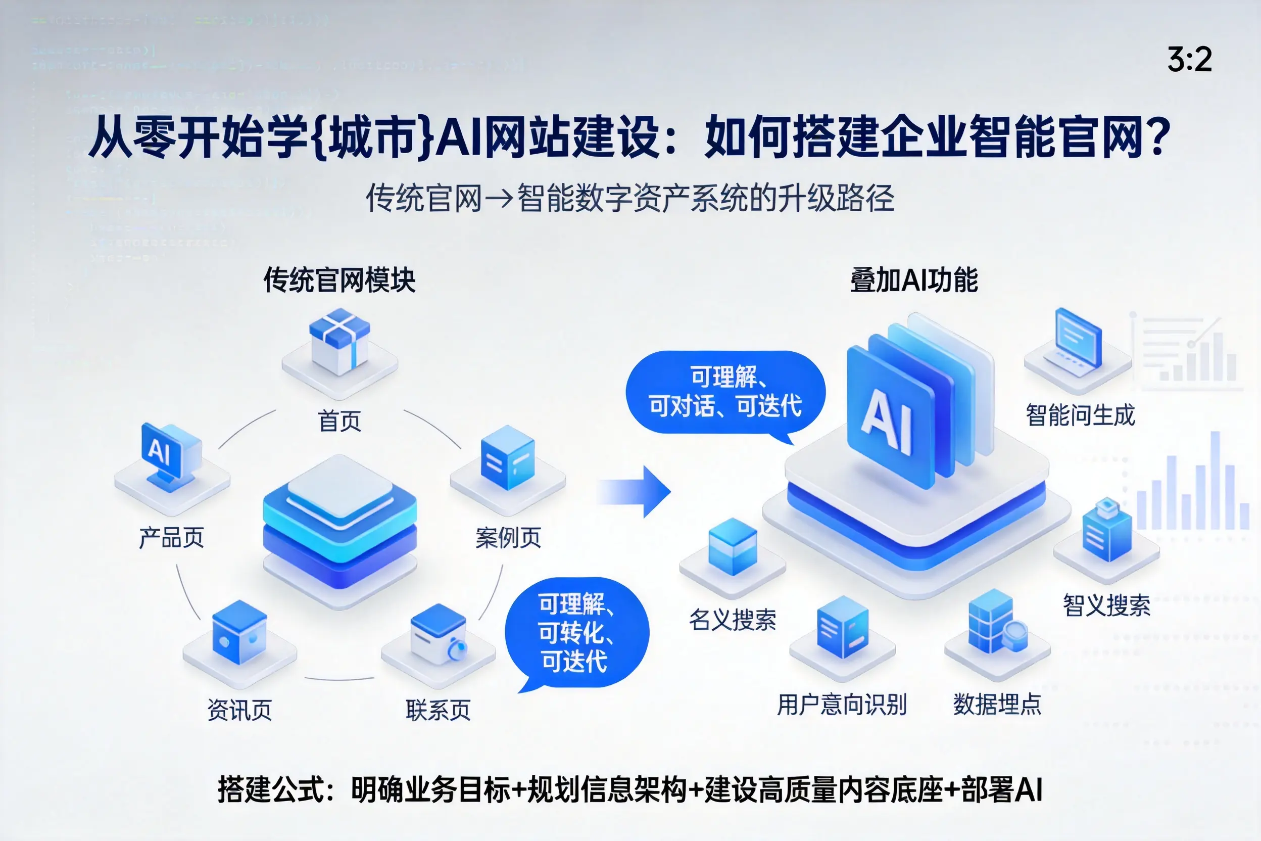 从零开始学怒江AI网站建设:如何搭建企业智能官网?