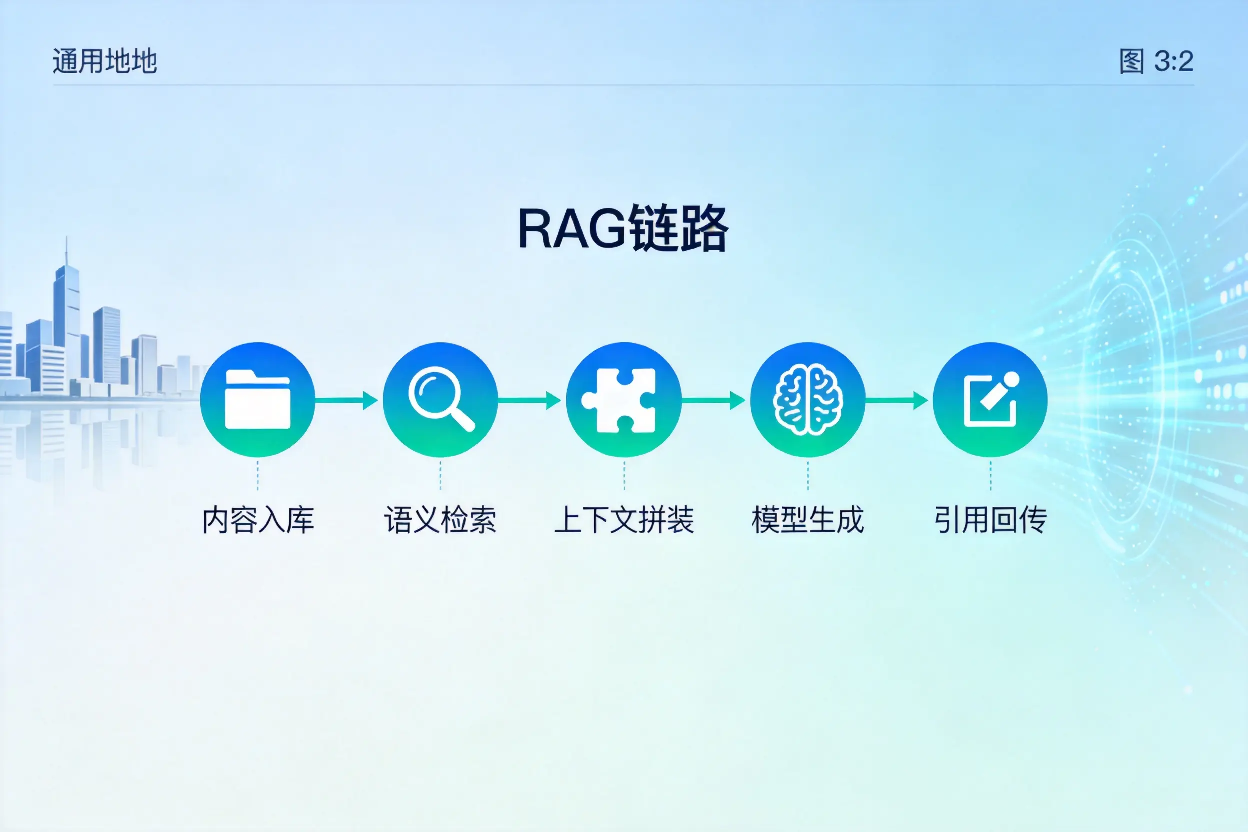 手把手教你怒江AI网站建设：搭建智能官网的完整教程