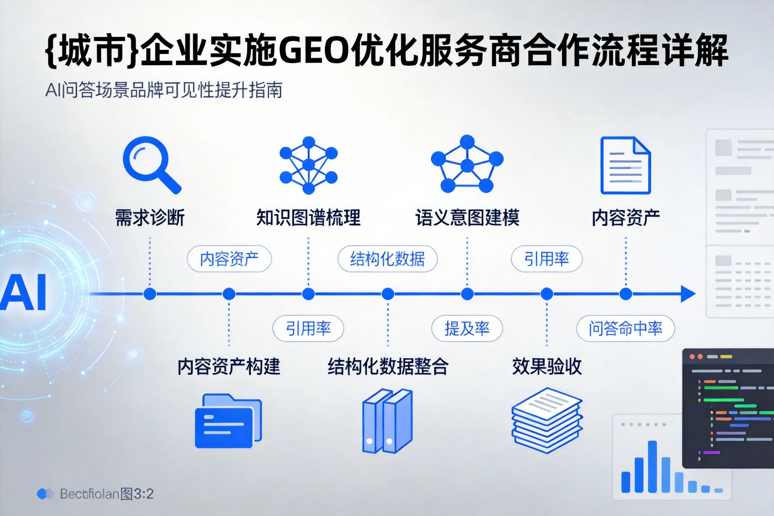 怒江企业实施GEO优化服务商合作流程详解