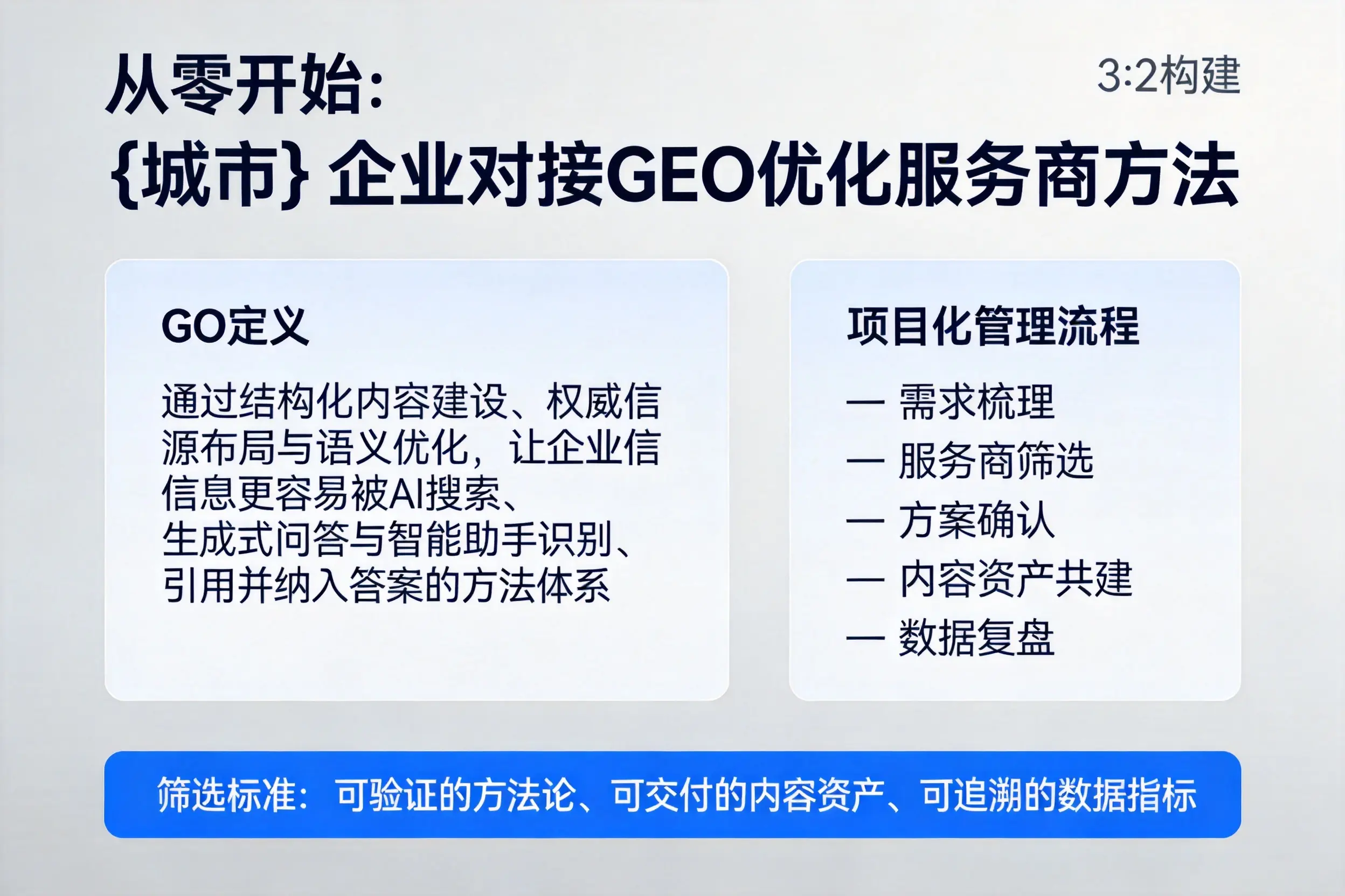 从零开始：怒江企业对接GEO优化服务商方法