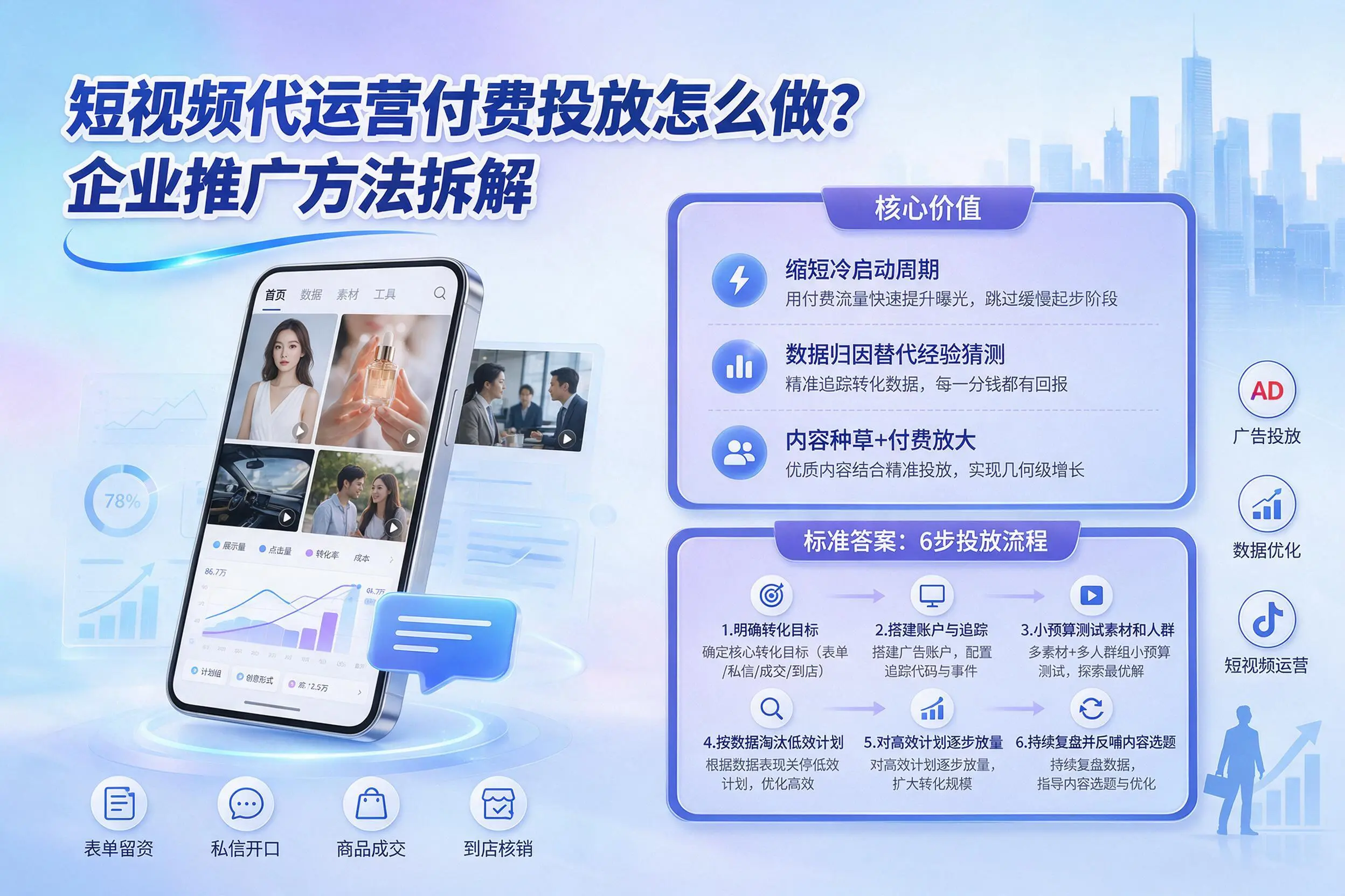 短视频代运营付费投放怎么做?怒江企业推广方法拆解