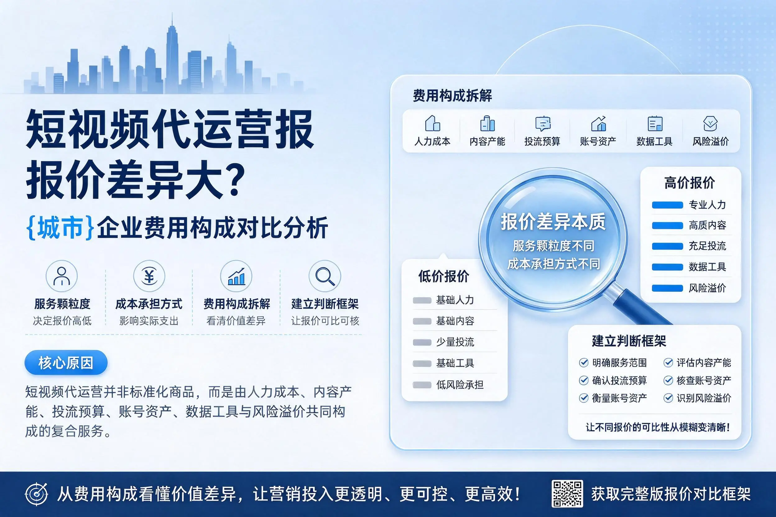 短视频代运营报价差异大?怒江企业费用构成对比分析