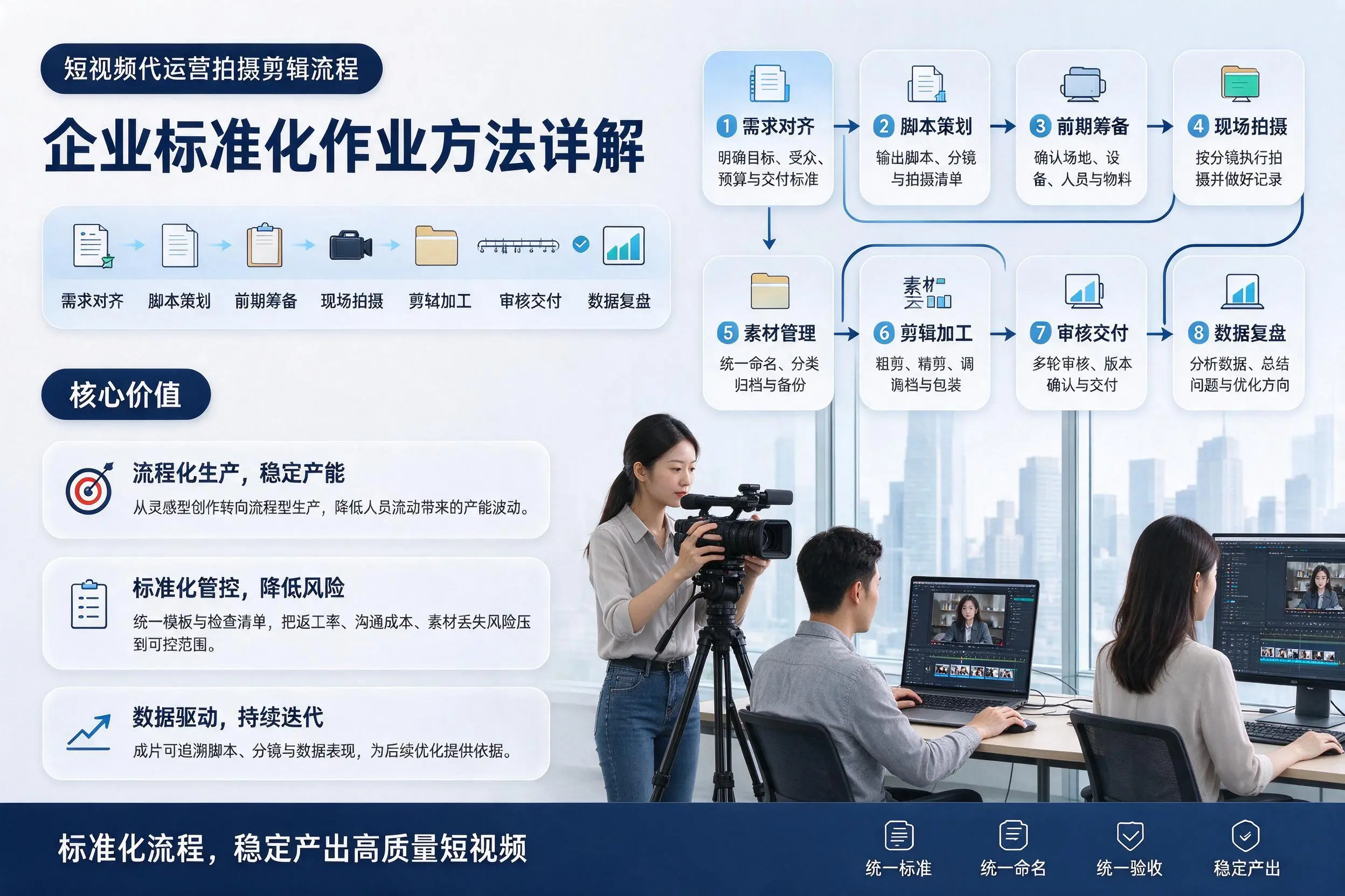 短视频代运营拍摄剪辑流程:怒江企业标准化作业方法详解