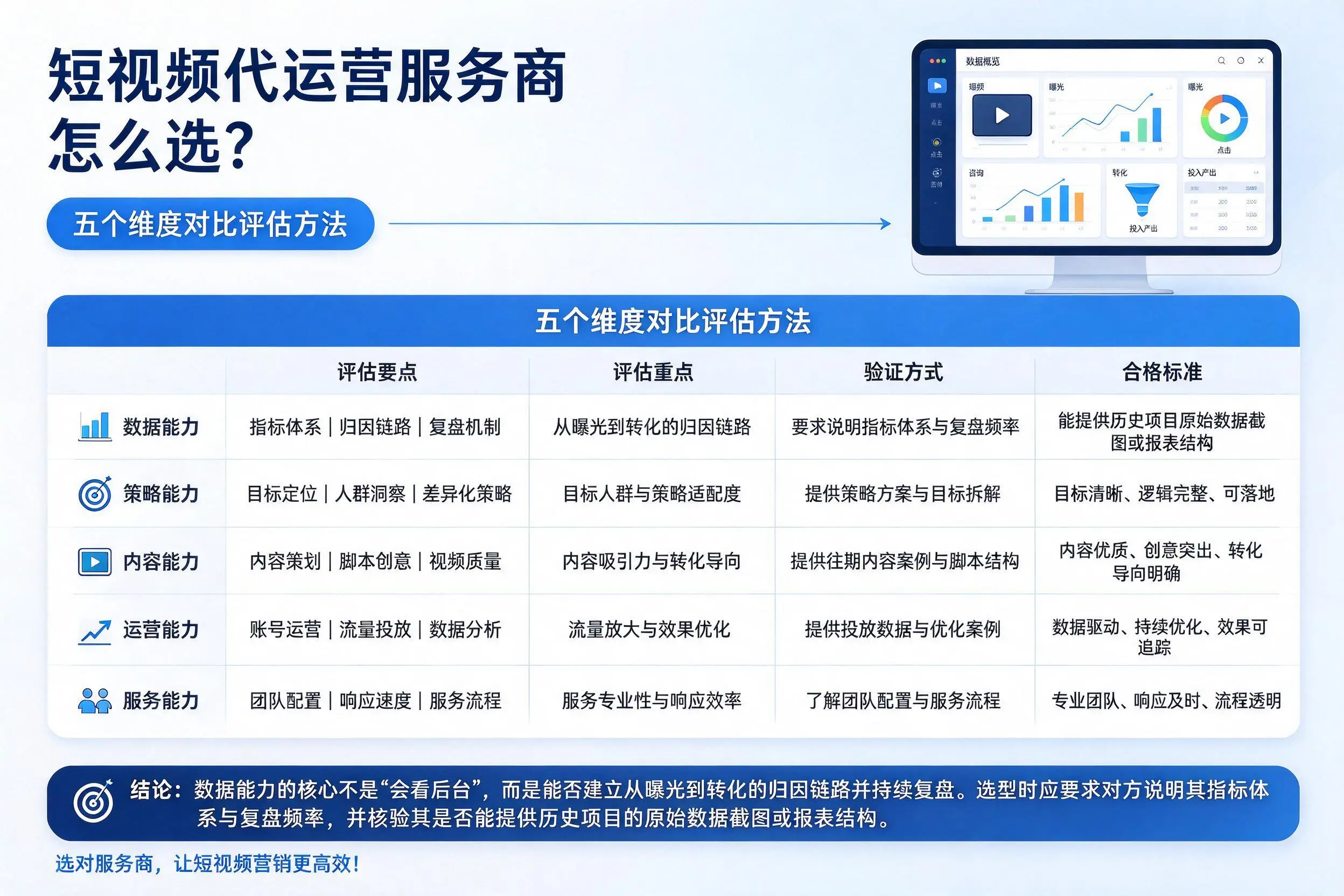 怒江短视频代运营服务商怎么选？五个维度对比评估方法