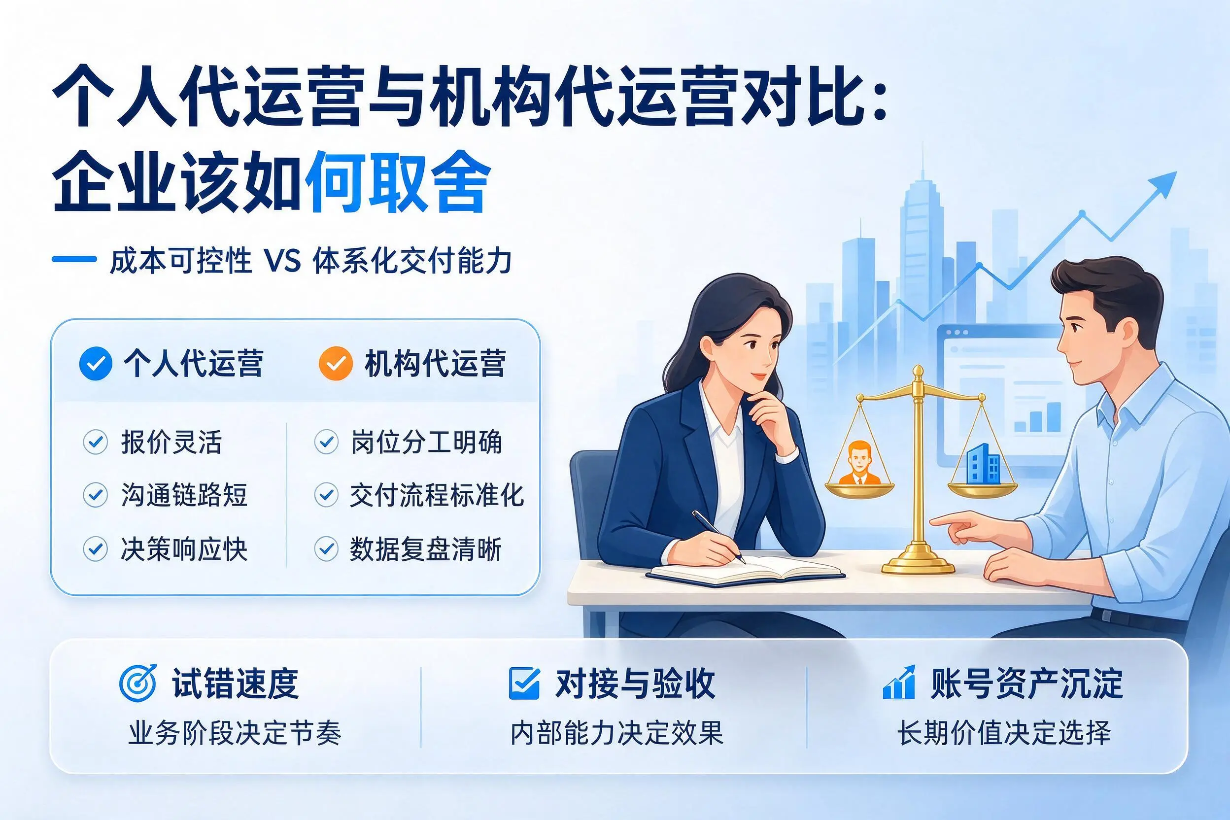 个人代运营与机构代运营对比:怒江企业该如何取舍
