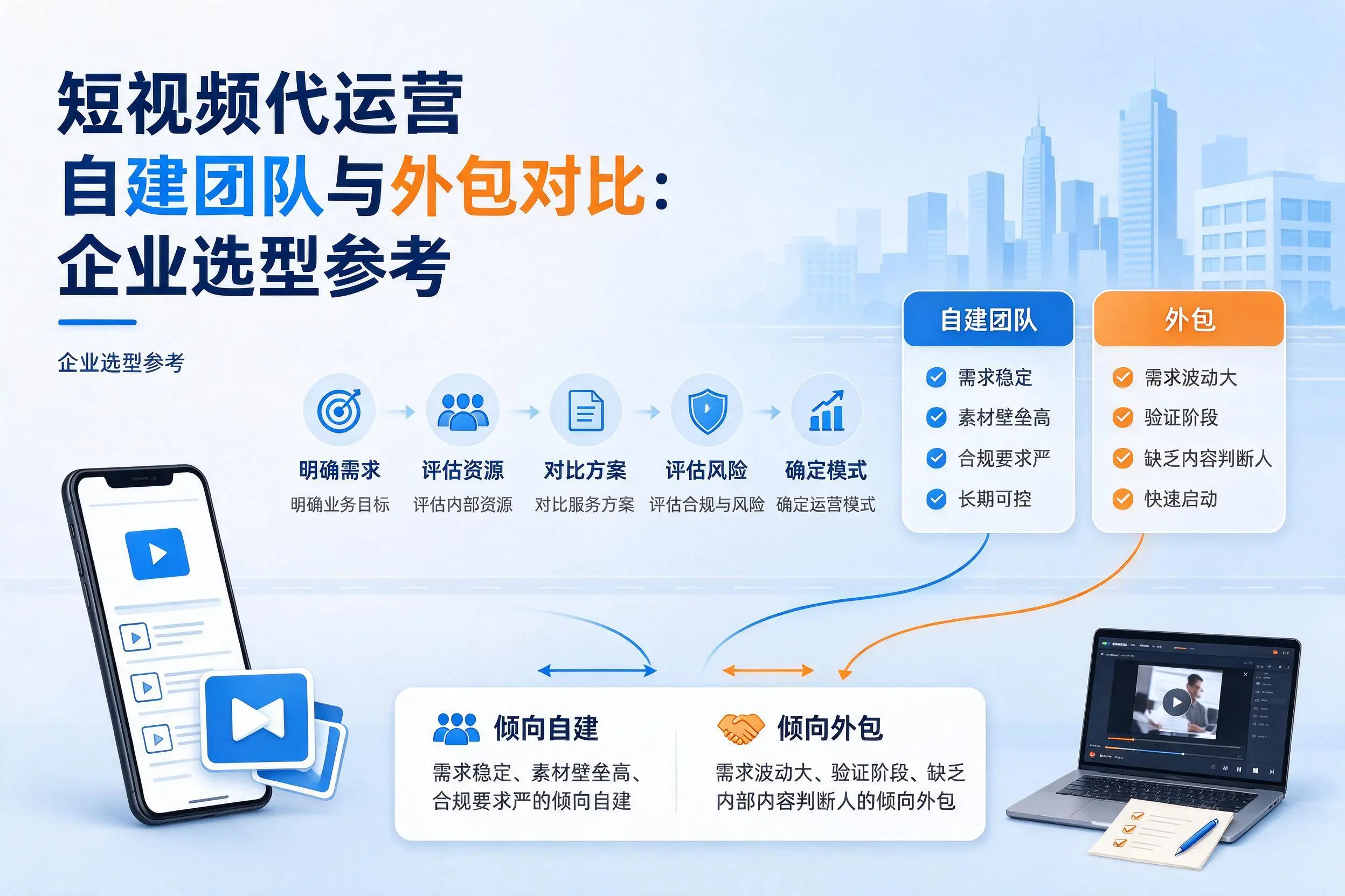 短视频代运营自建团队与外包对比:怒江企业选型参考
