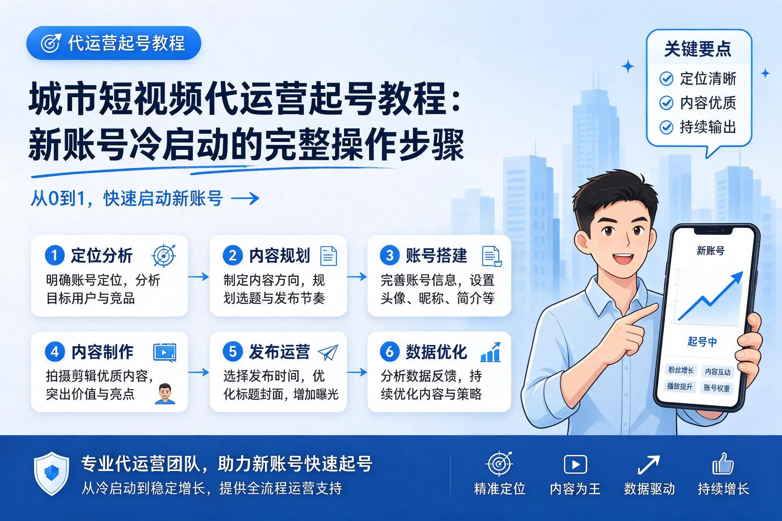 怒江短视频代运营起号教程:新账号冷启动的完整操作步骤