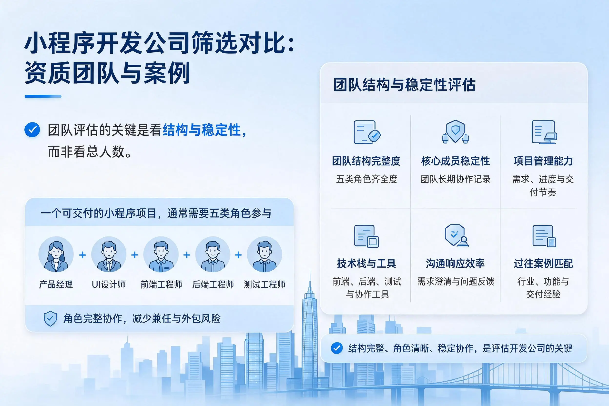 怒江小程序开发公司筛选对比：资质团队与案例