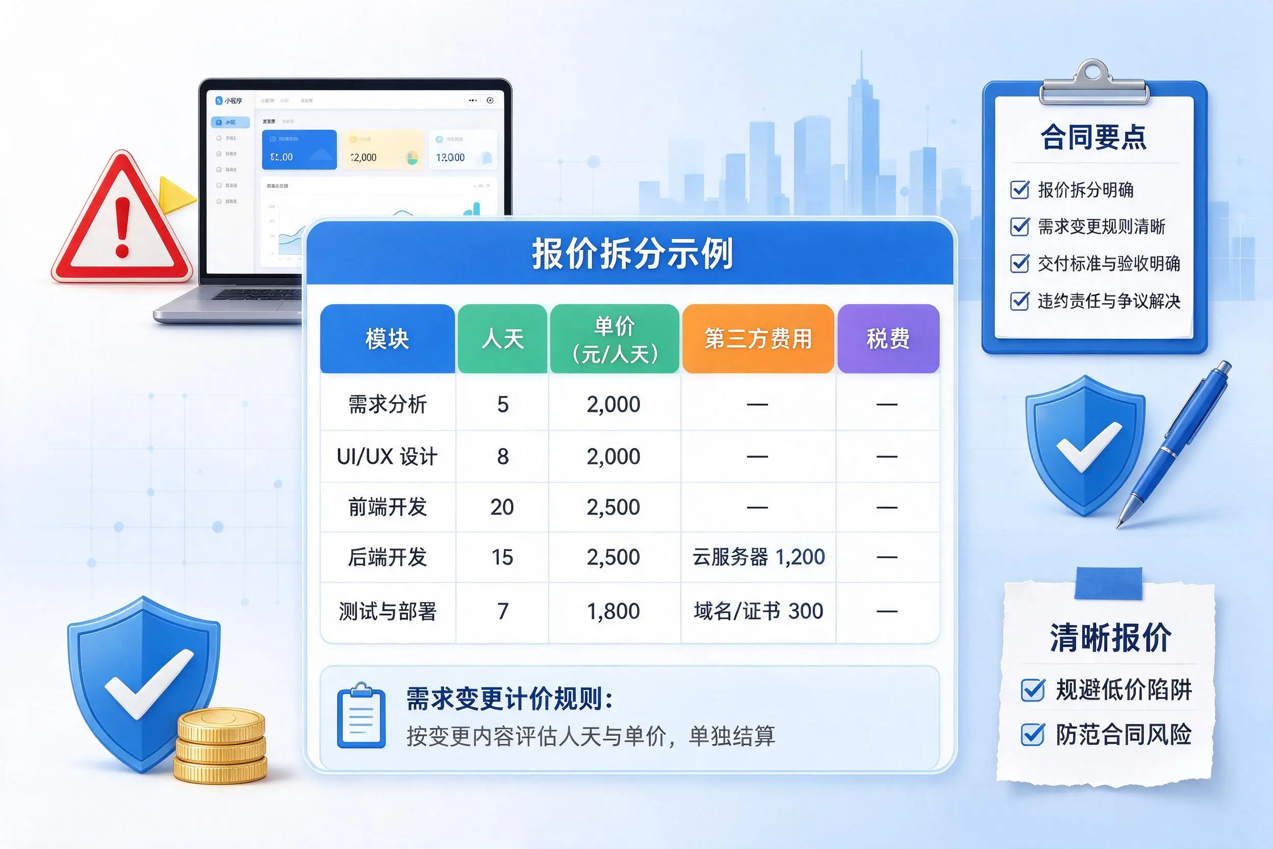 怒江小程序开发避坑指南:低价陷阱与合同风险