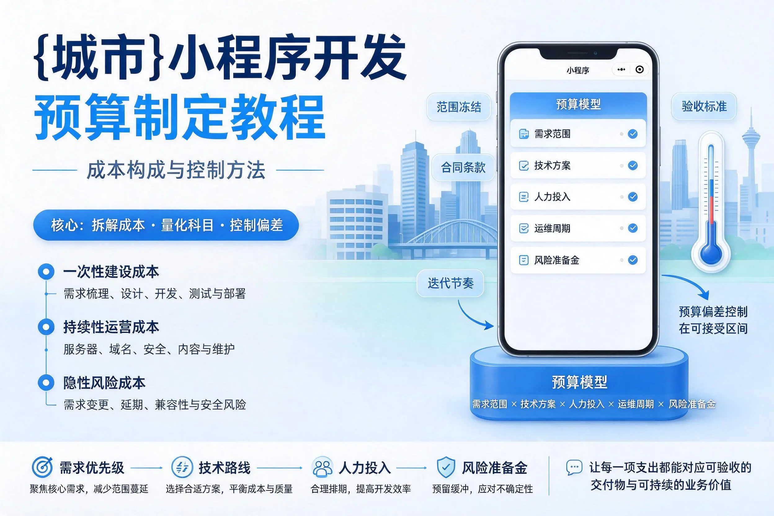 怒江小程序开发预算制定教程：成本构成与控制方法