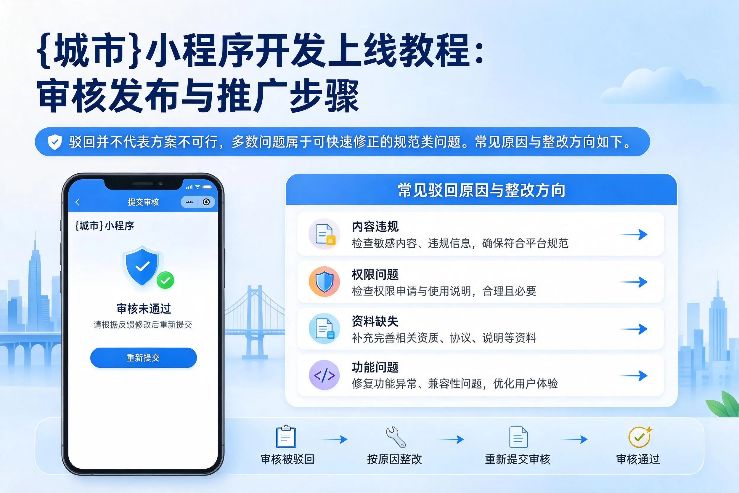 怒江小程序开发上线教程：审核发布与推广步骤
