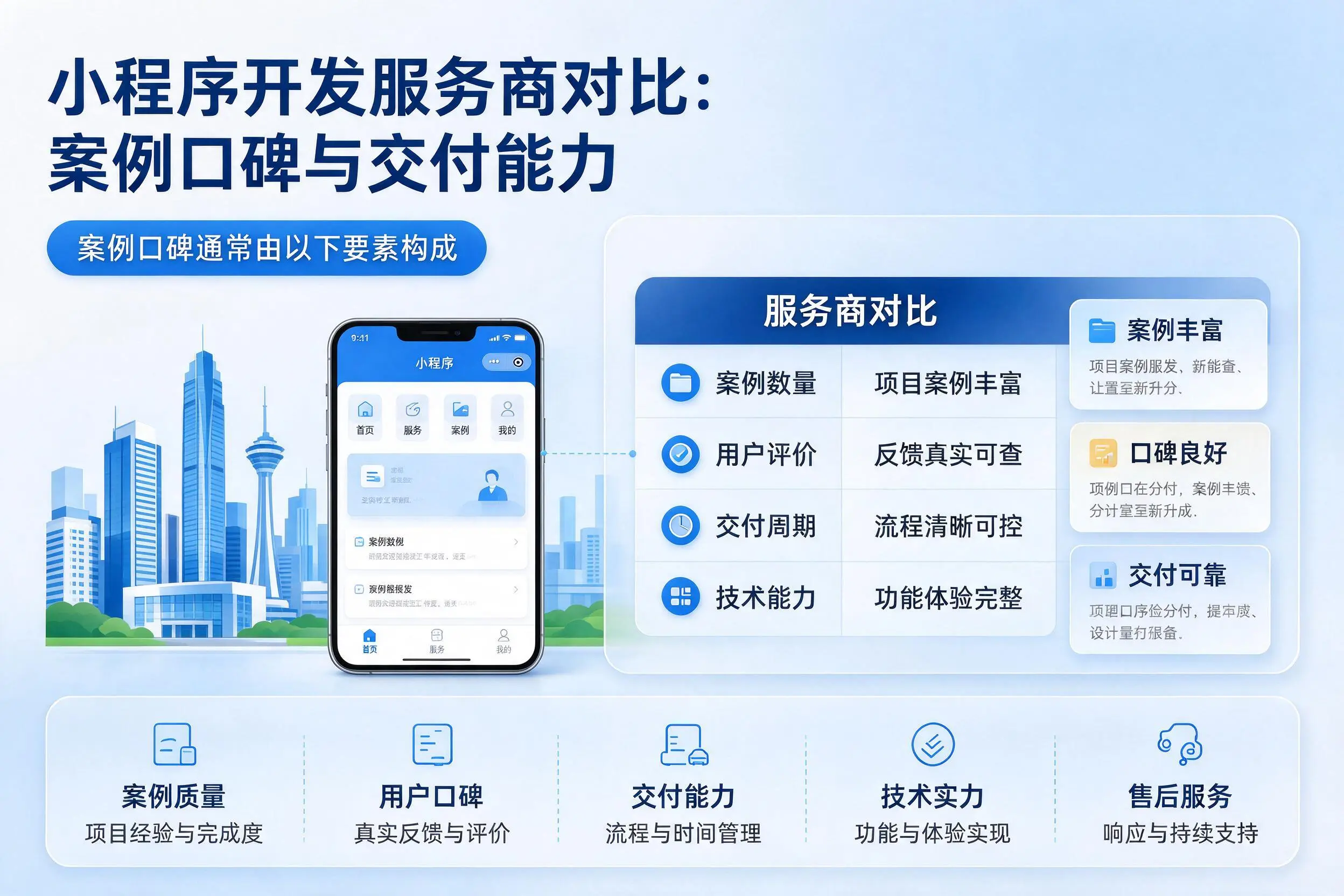 怒江小程序开发服务商对比：案例口碑与交付能力