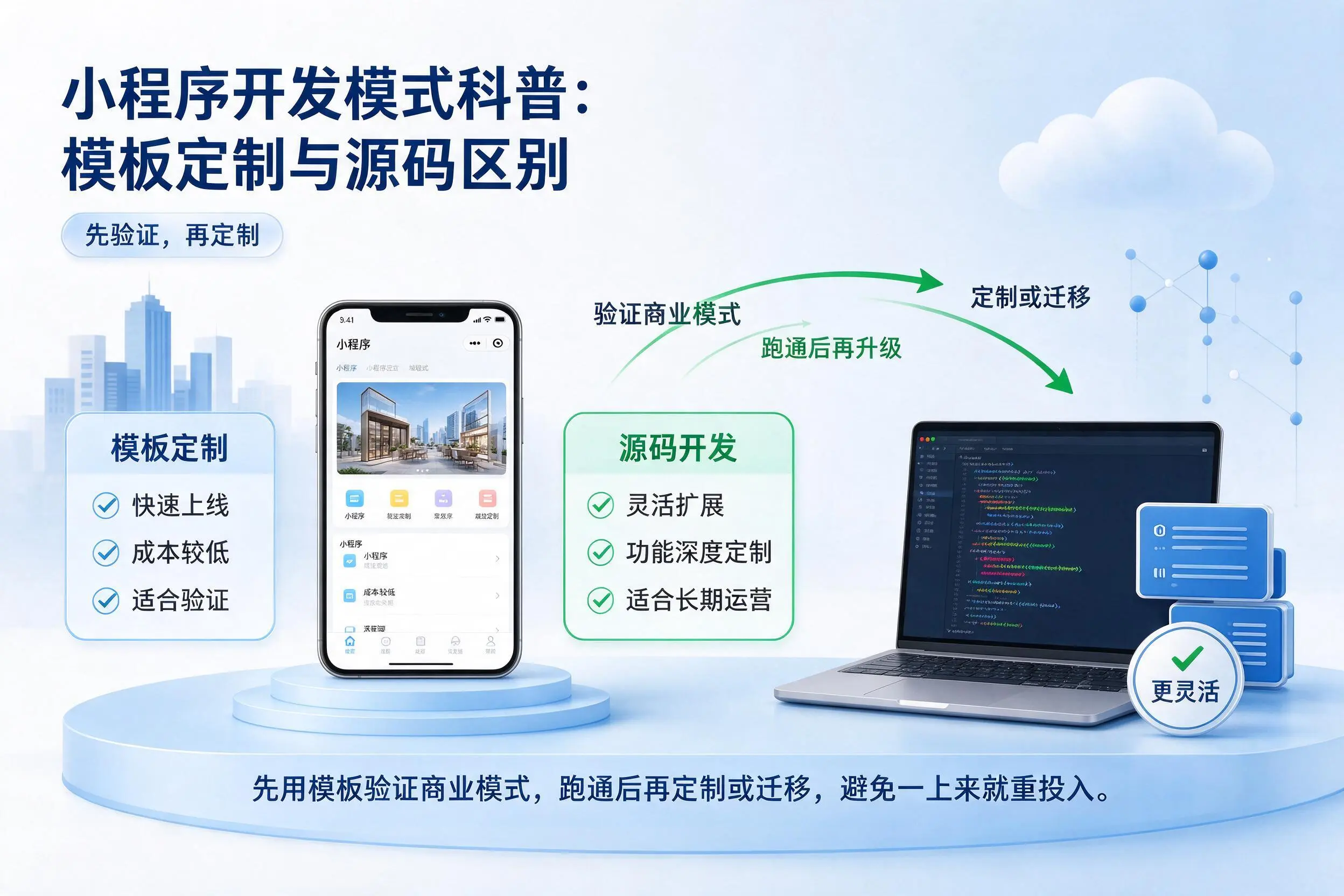 怒江小程序开发模式科普：模板定制与源码区别