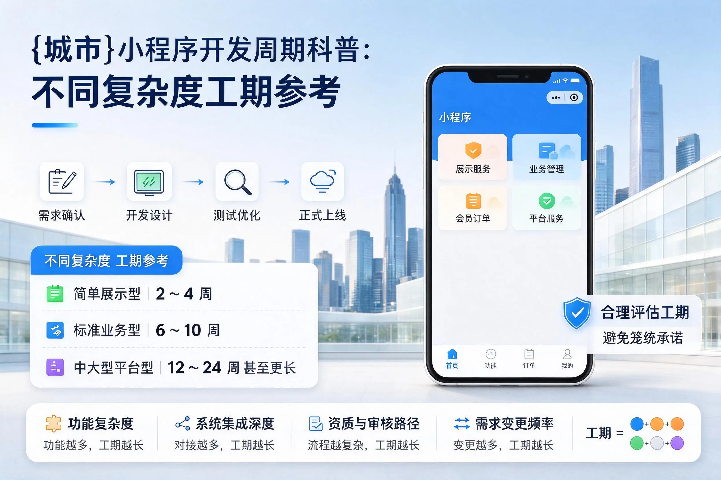 怒江小程序开发周期科普:不同复杂度工期参考