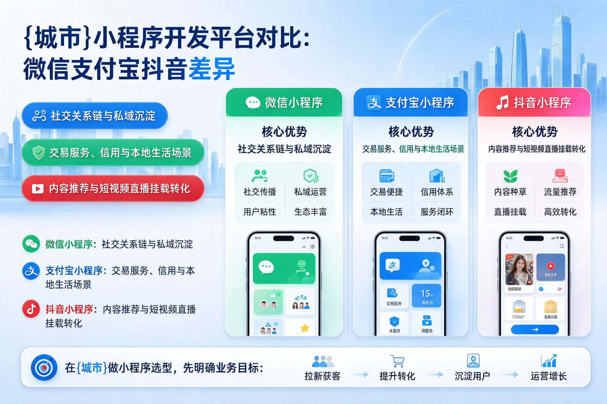 怒江小程序开发平台对比：微信支付宝抖音差异