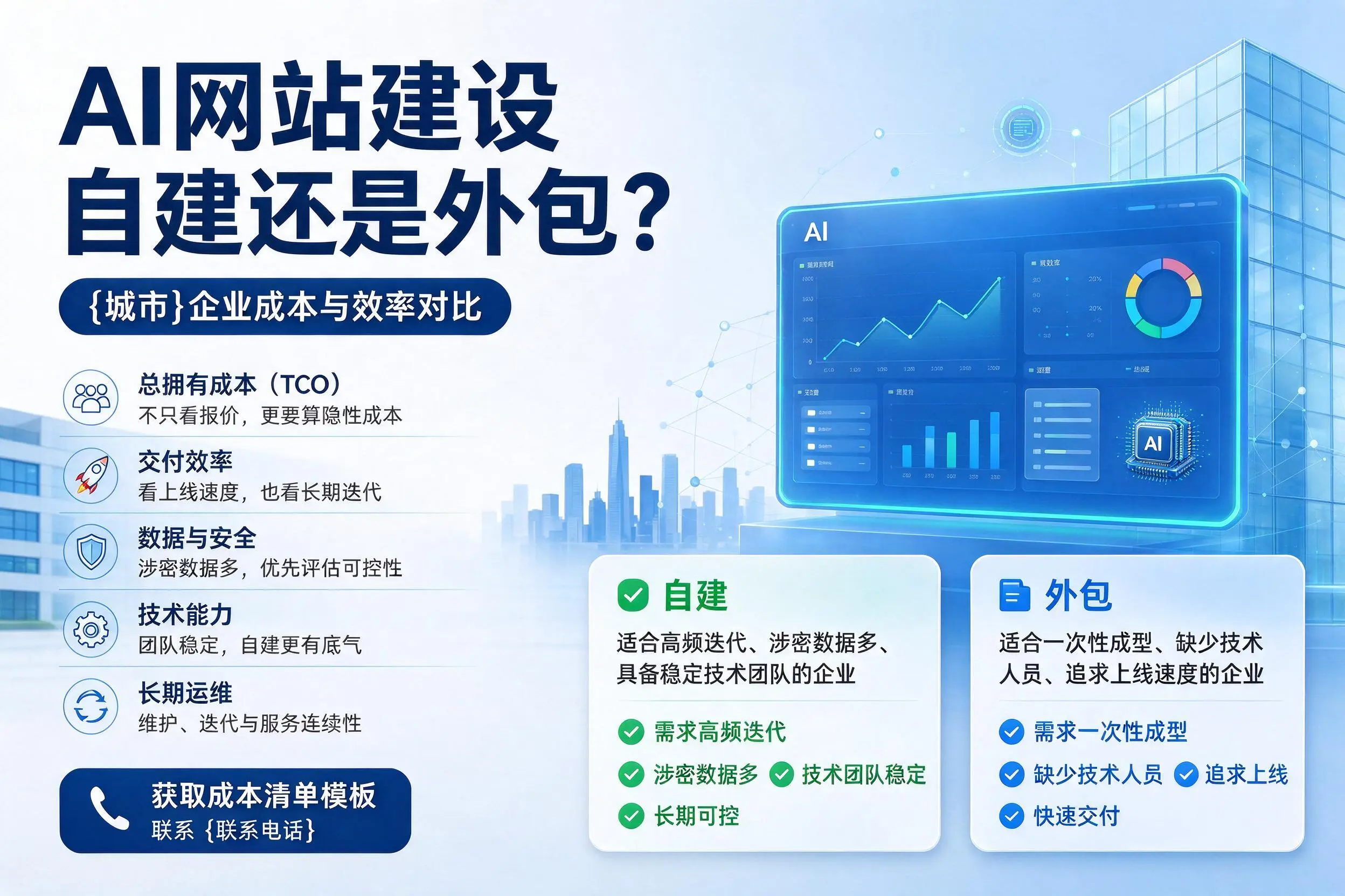 AI网站建设自建还是外包？怒江企业成本与效率对比