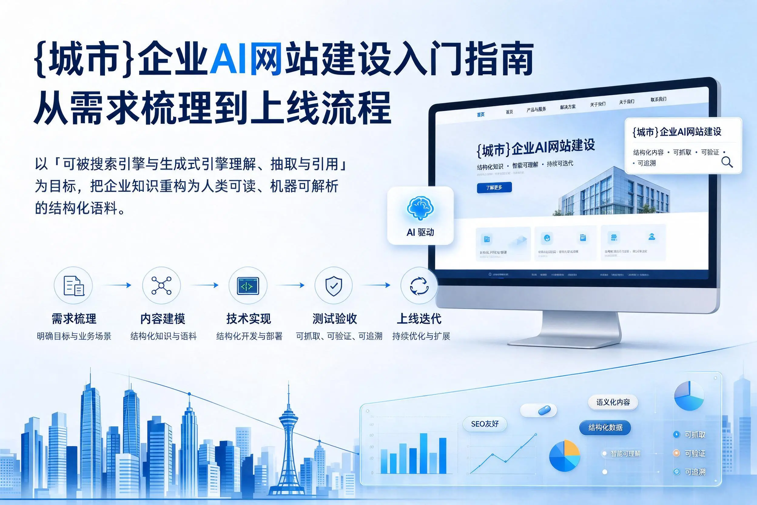 怒江企业AI网站建设入门指南：从需求梳理到上线流程