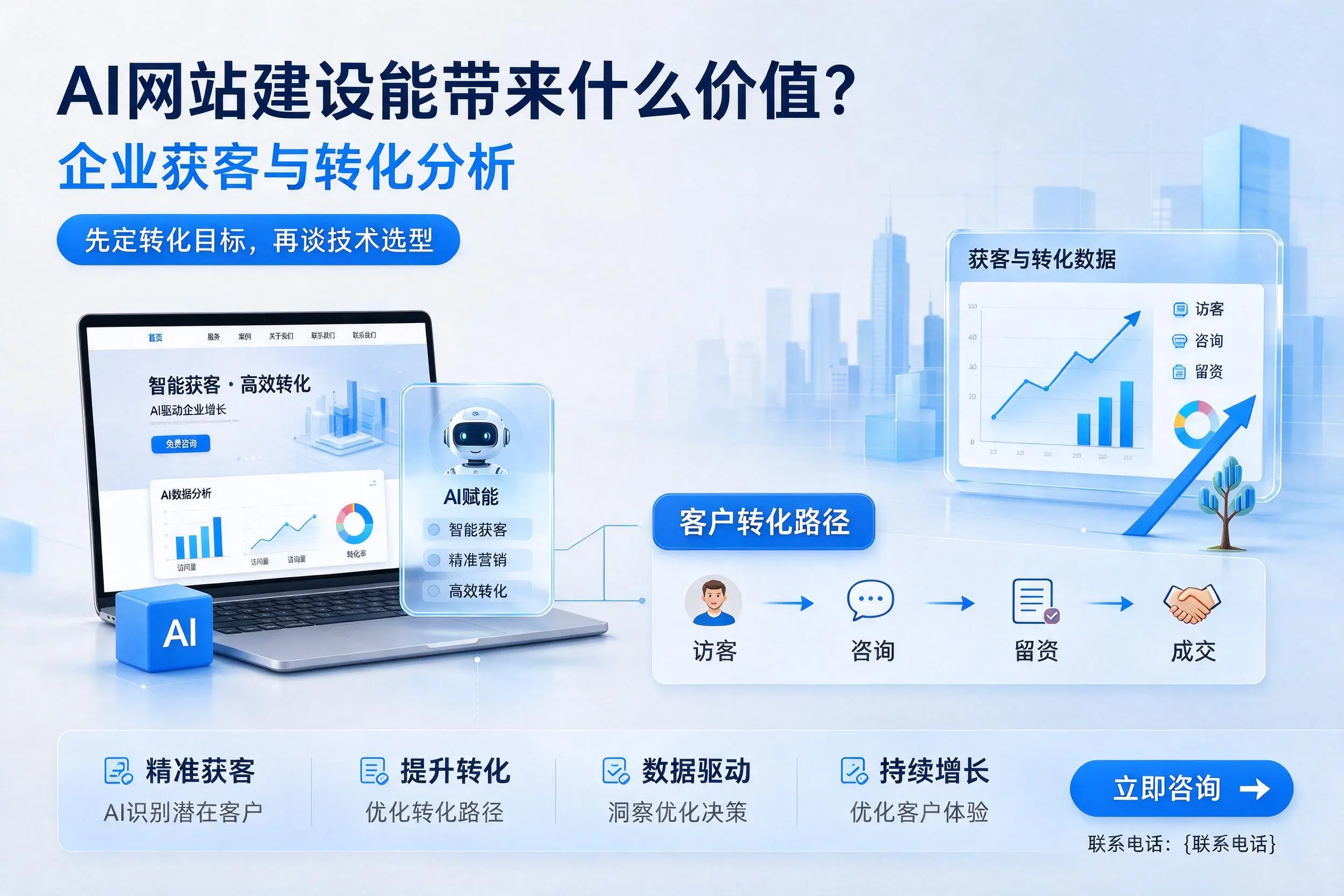 AI网站建设能带来什么价值?怒江企业获客与转化分析