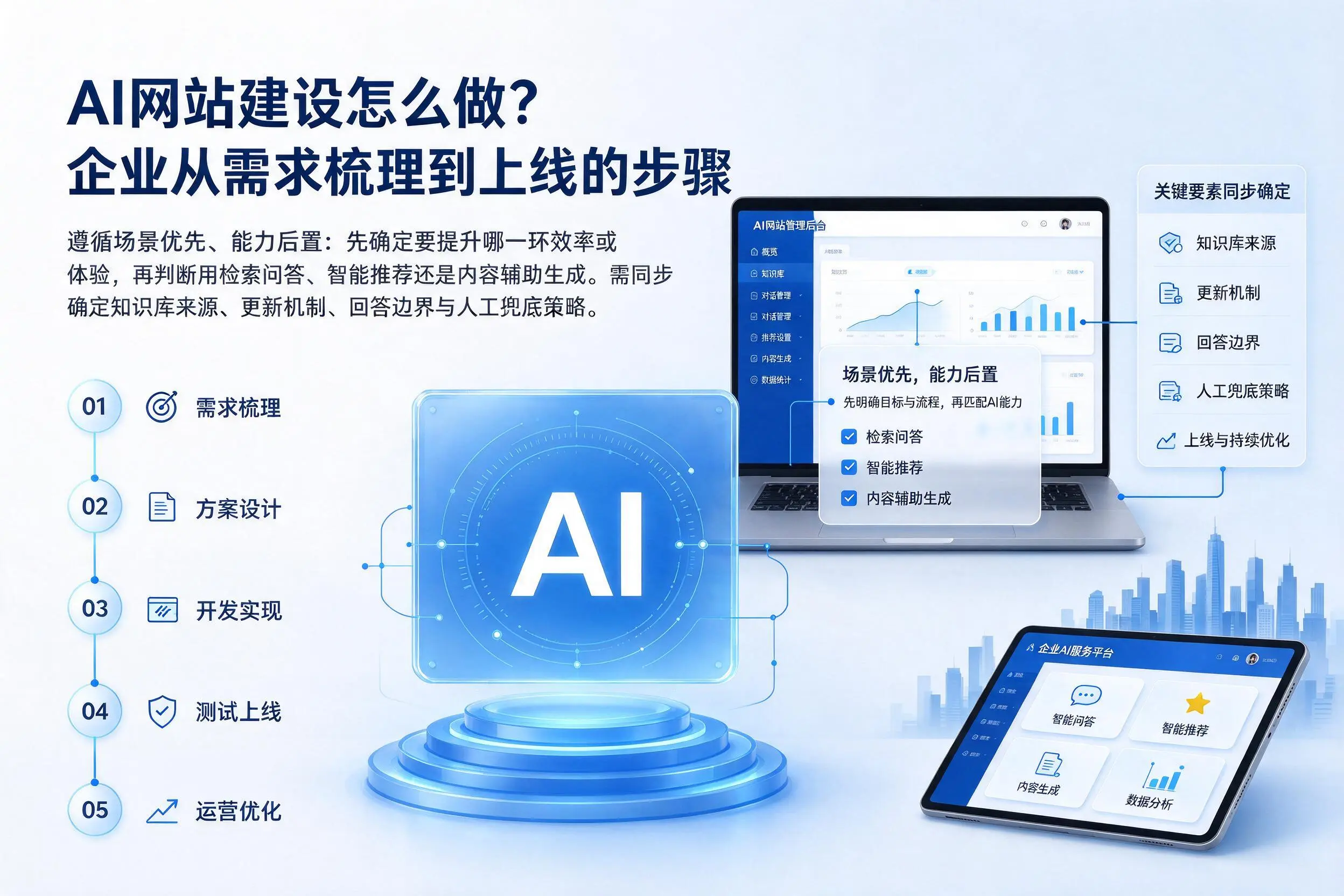 AI网站建设怎么做？怒江企业从需求梳理到上线的步骤