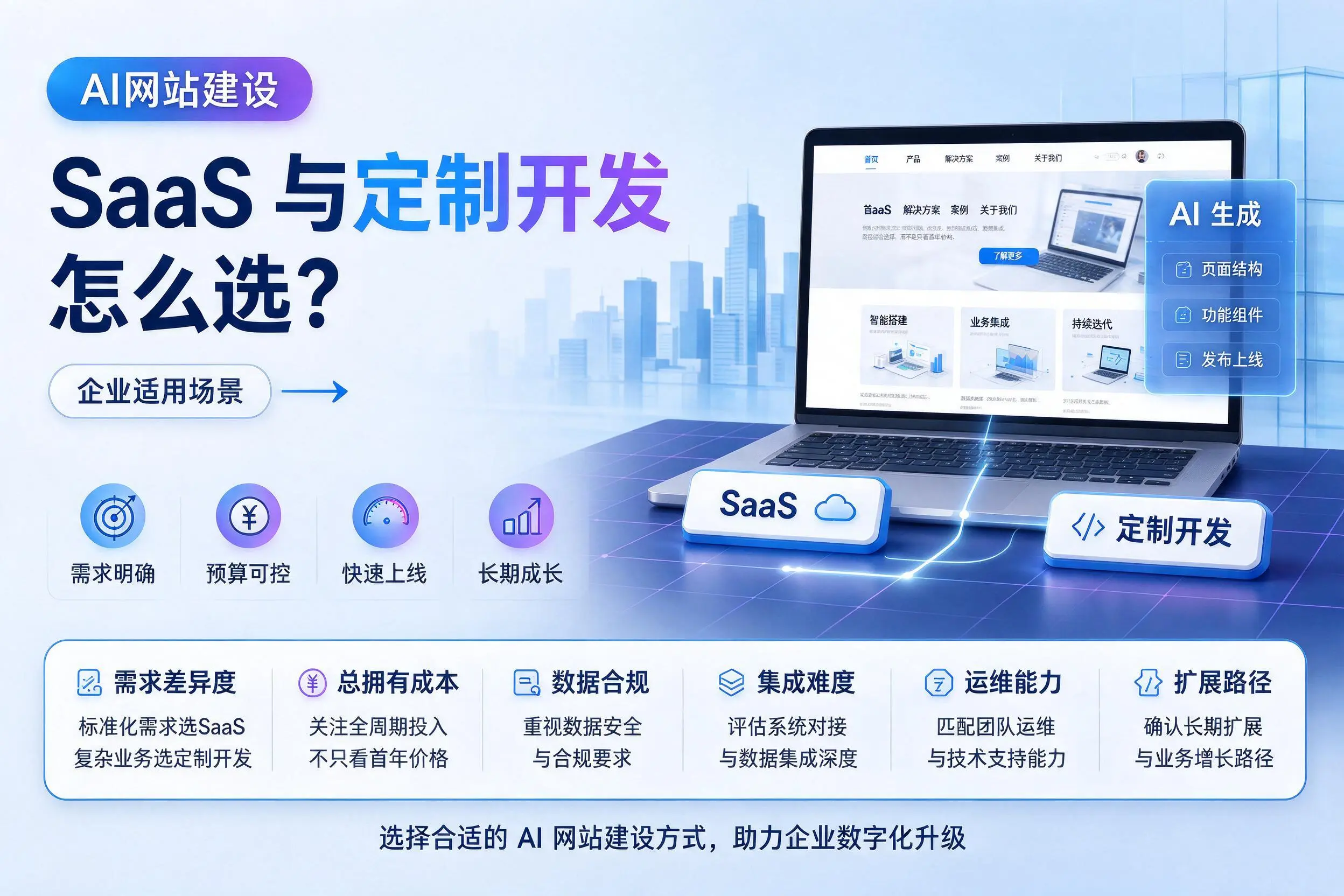 AI网站建设SaaS与定制开发怎么选?怒江企业适用场景