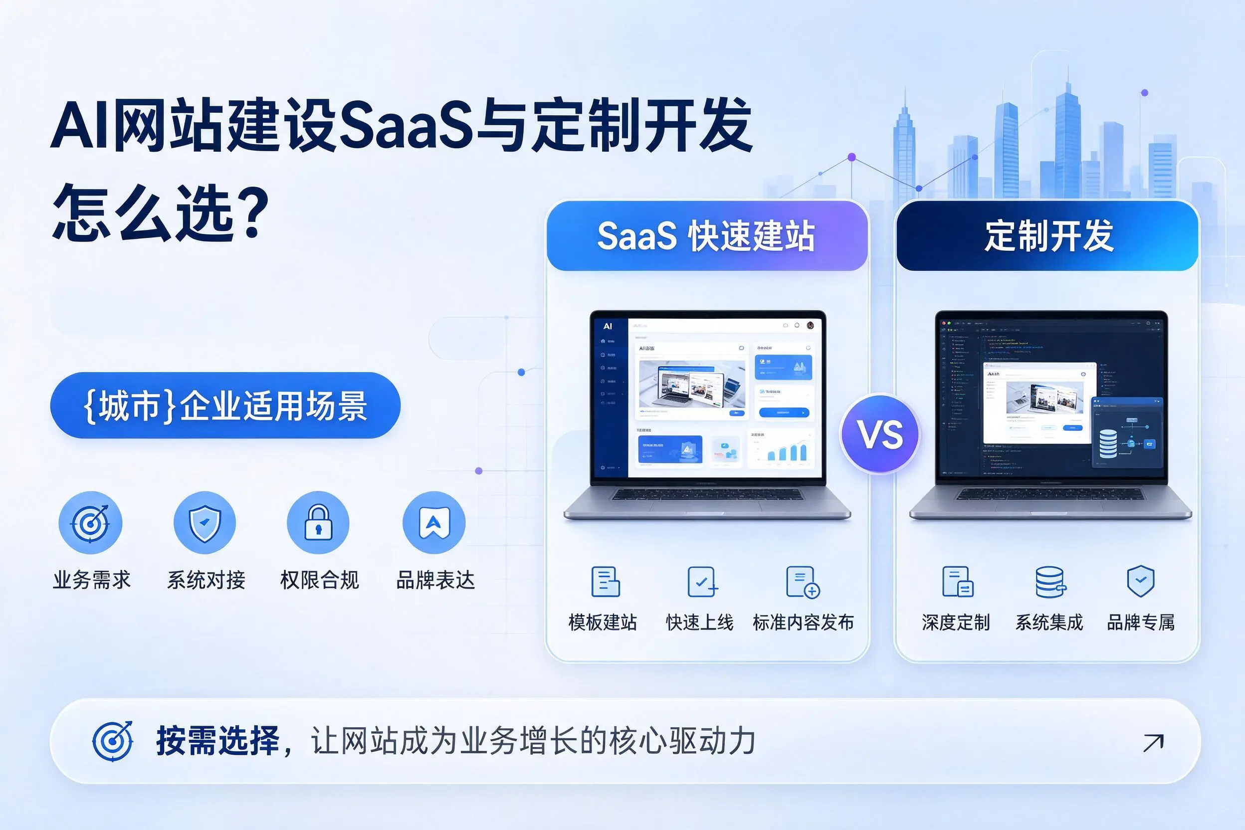 AI网站建设SaaS与定制开发怎么选?怒江企业适用场景