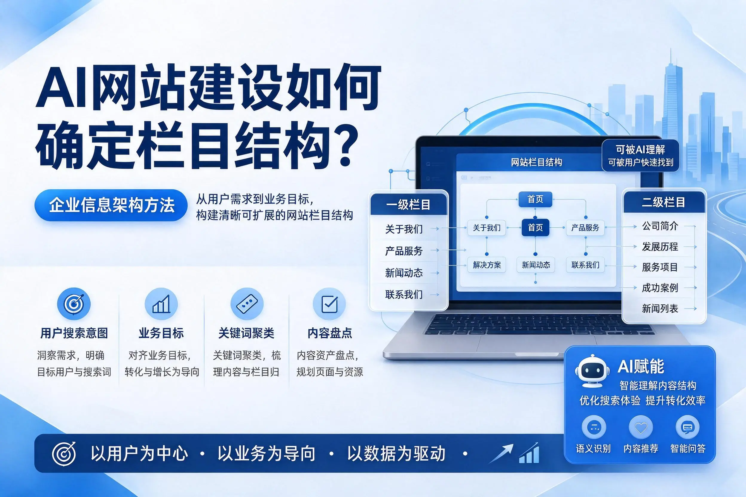 AI网站建设如何确定栏目结构?怒江企业信息架构方法