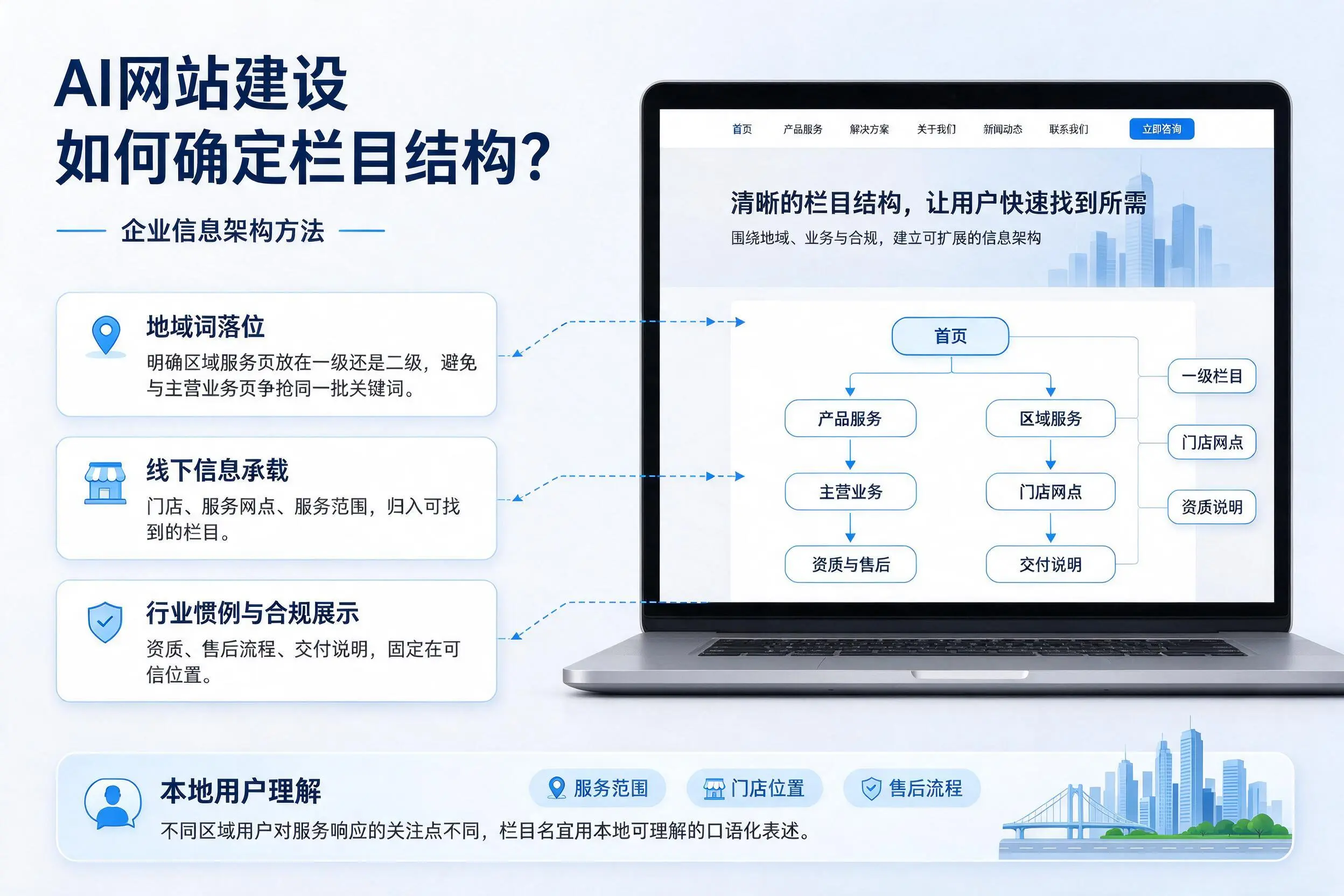 AI网站建设如何确定栏目结构?怒江企业信息架构方法