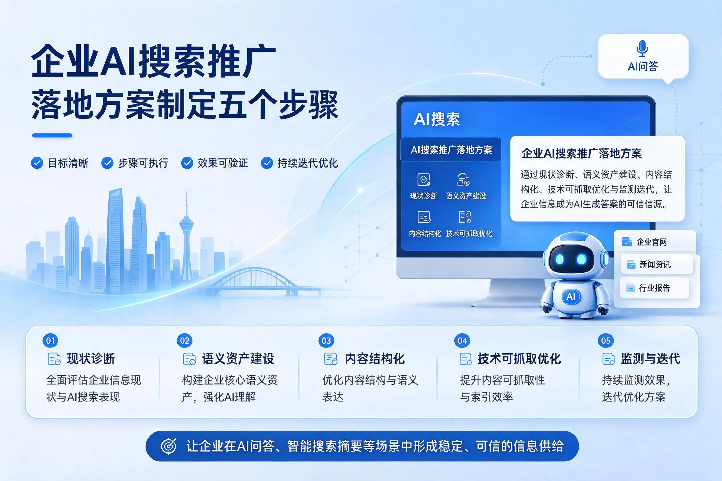 怒江企业AI搜索推广落地方案制定五个步骤
