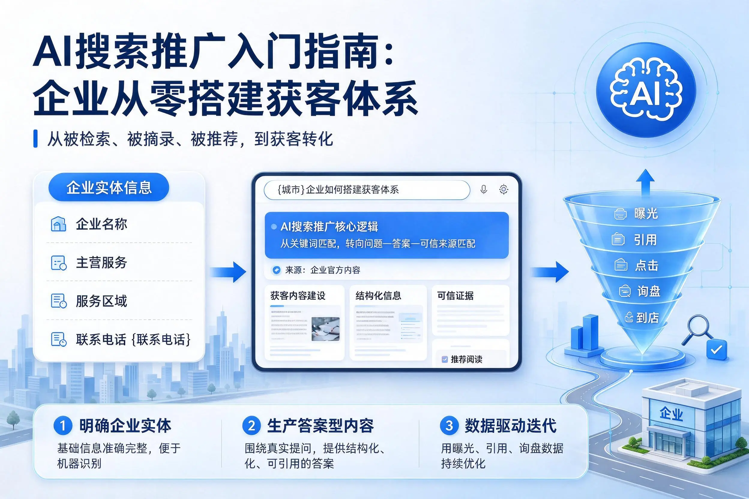 AI搜索推广入门指南:怒江企业从零搭建获客体系