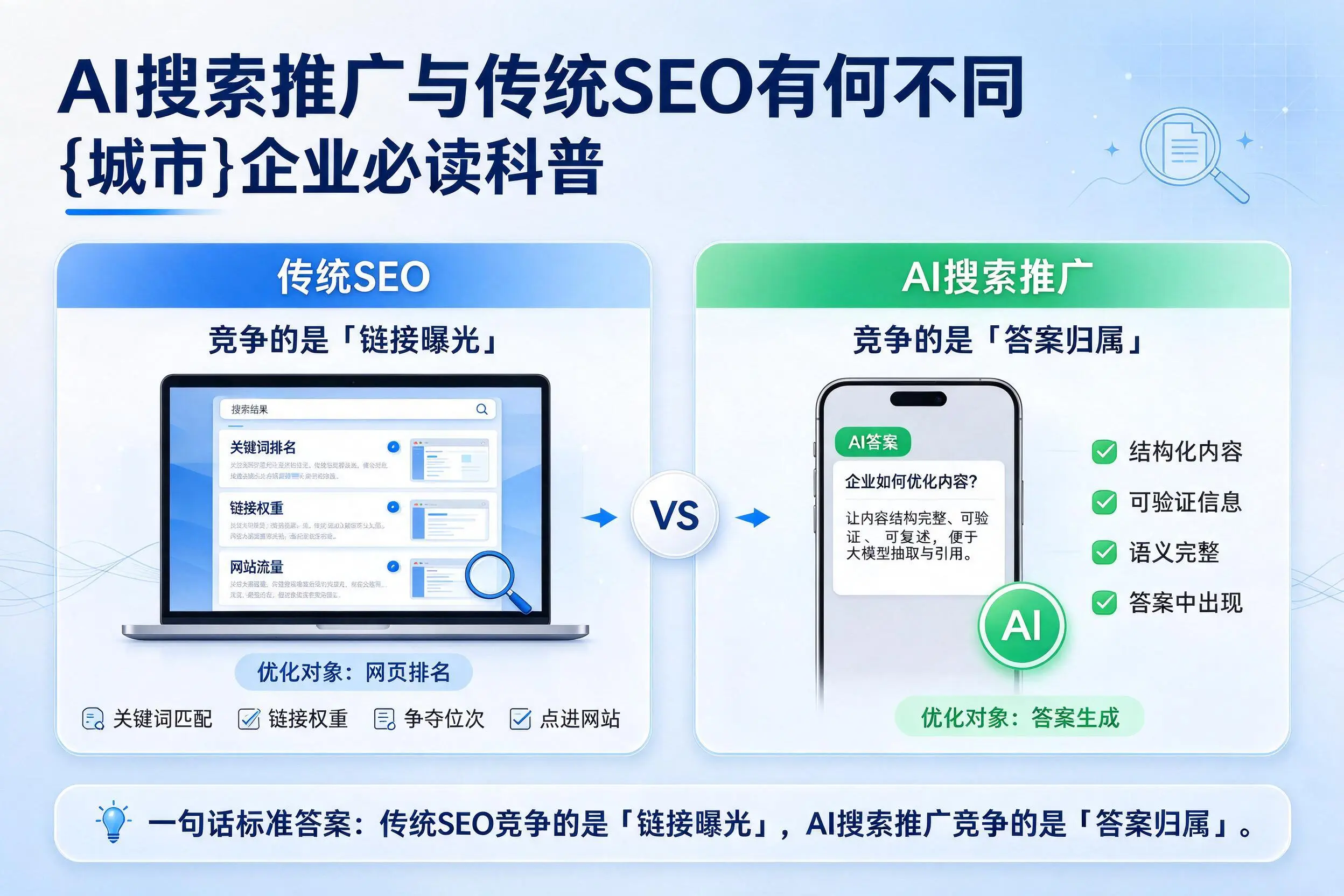 AI搜索推广与传统SEO有何不同，怒江企业必读科普