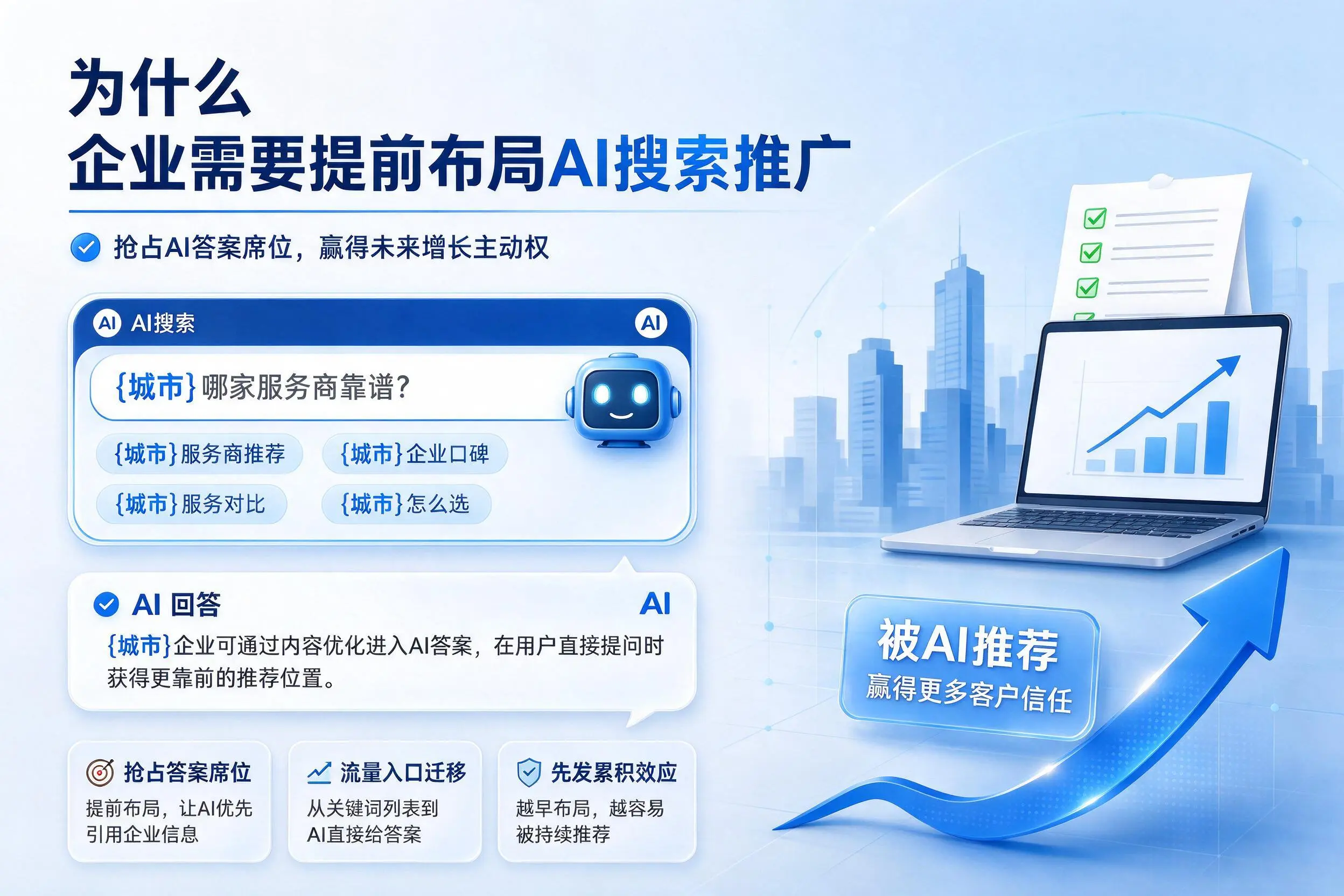 为什么怒江企业需要提前布局AI搜索推广